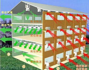 蕪湖現代制造業環境解決方案 廠房通風、車間降溫與數碼產品潔凈生產